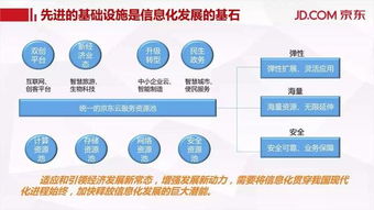 大數據助力企業服務創新與轉型