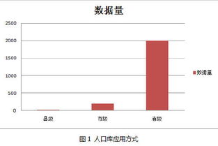 大數據時代下的人口數據應用與大數據服務